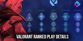 How to get access, and how it works. Valorant Ranked Play Details How To Unlock Competitive