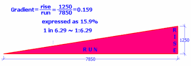 Pavingexpert Gradients And Falls