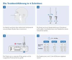 Although unclear, the test may involve mixing a sample of a person's blood with the coronavirus antigen, looking for a reaction. Was Der Neue Corona Schnelltest Von Roche Verspricht Der Neue Antigentest Ist Da Meinarztbedarf Com