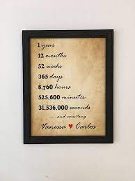 Or make her a wall print that commemorates your first year of wedded bliss. I Wish I Would Ve Thought Of This For Our First Anniversary 1 Year Anniversa 1 Year Anniversary Gifts Girlfriend Anniversary Gifts 3rd Year Anniversary Gifts