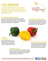 Le Poivron In 2020 Green Grapes Nutrition Vegan Diet Plan Diet And Nutrition