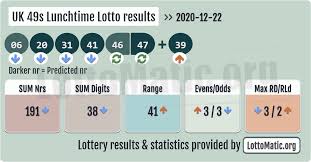 In a solo draw, balls from figure 1 to 49 are taken for the. Uk 49s Lunchtime Results 2020 12 29 Cute766