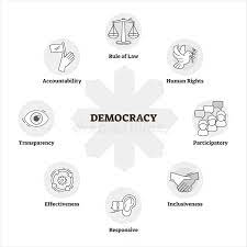 That's if you think forcing native americans on death marches is more noble than emancipating that is the full name of the statue. Democracy Vector Illustration Bw Outlined System Of Government Description Stock Vector Illustration Of Freedom Outlined 159506714