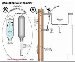 To stop water hammer in kitchen sink. Banging Pipes Diagnose Fix Water Hammer Plumbing Noises Banging Water Pipe Cures