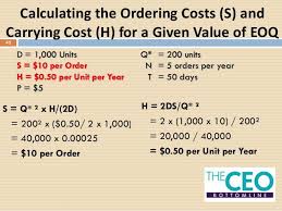 Carrying Cost Per Unit Per Year Formula Economic Order Quantity The Unit Inventory Cost
