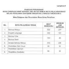 Enaknya penerimaan calon pegawai negeri sipil pada tahun 2019 ini, karena pelamar mendapatkan waktu sanggah. Peruntukan Masa Kssm Berkuat Kuasa 2017 Pendidik2u