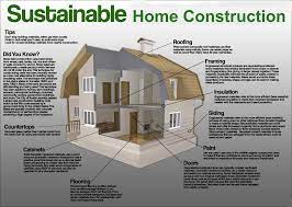 Green Building At Earthworks Eco Village