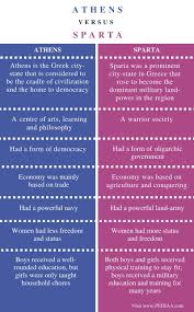 What Is The Difference Between Athens And Sparta Pediaa Com