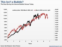 stock market crash is imminent this chart explains