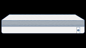 Sleep number king size bed dimensions. Mattress Size Chart And Dimensions Sleep Number