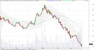 Nifty Next Steel Authority Of India Ltd Sail A