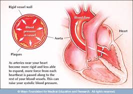 Blood Pressure Chart What Is The Normal Blood Pressure Range