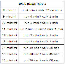 should you use the galloway run walk method for your first