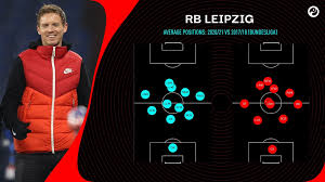 The changes of formation do 2 things, this means that the opposition will struggle to prepare for the game, and being able to change the. Rb Leipzig S Tactical Flexibility Methodical Pressing Make Them A Unique Threat To Liverpool Squawka