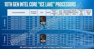 Our First Ice Lake Core I7 1065g7 Benchmarks Are In And They Outgun The Amd Ryzen 7 3700u Notebookcheck Net News