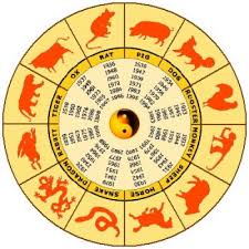 Chinese Astrology Chart Of The Year Animals Patricia Lee