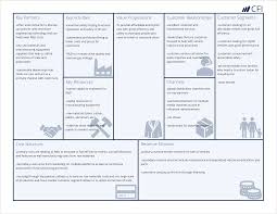 Business Model Canvas Examples Automobile Amazon Case Studies