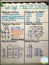 Mastering Multiplication Activities Teaching With A Mountain View Fifth Grade Math Multiplication Middle School Math