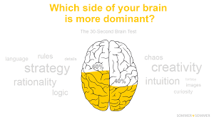 To score more points disable 'preview next orbs' option. Right Brained Left Brained Take The Brain Test