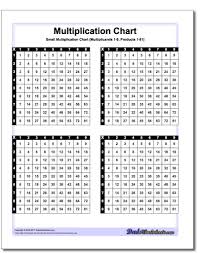 Multiplication Charts In Many Formats Including Facts 1 10