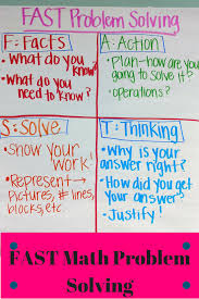 Fast Math Problem Solving Anchor Chart Fast Action Solve Thinking Math Problem Solving Anchor Chart Math Problem Solving Problem Solving