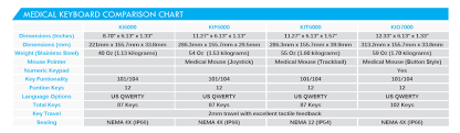 Cti Medical Keyboard Comparison Chart Cti Electronics