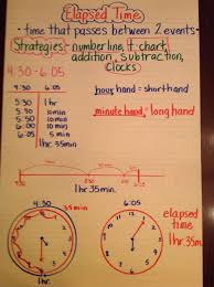 Elapsed Time Anchor Chart Math Lessons Elapsed Time Anchor Chart Math Time