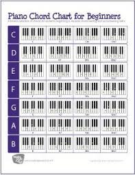 Piano Chord Chart For Beginners Piano Music Piano