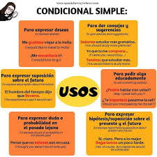 Intenta Hacer Una Frase Usando El Condicional Escribe En Comentarios Try To Make A Sentenc Condicional Aprender Espanol Ejercicios Para Aprender Espanol