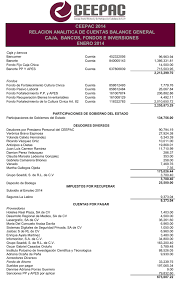 Check spelling or type a new query. Relacion Analitica Cuentas Balance General Enero 2014