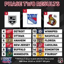 The nhl 2020 draft lottery devolved into complete chaos on friday night and it was perfect. Nhl News On Twitter The Full Lottery Results For The 2020 Nhl Draft For Picks 1 15 Nhldraftlottery