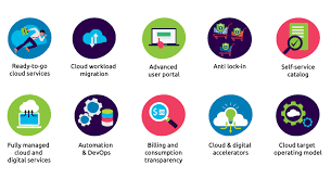 Capgemini Cloud Platform