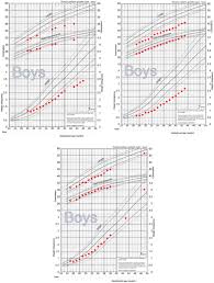 Image result for Preterm Infant Growth