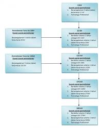 Tentara nasional indonesia (tni) dipimpin oleh seorang panglima tni dan terdiri dari tiga angkatan bersenjata, yaitu tni angkatan darat (ad), tni angkatan. Jurutera Elektrik Kompeten Suruhanjaya Tenaga