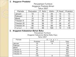 Contoh soal anggaran induk beserta jawaban. Vii Anggaran Biaya Tenaga Kerja Ppt Download