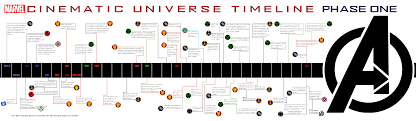 What is the best order to watch the marvel movies? Marvel Film Viewing Order
