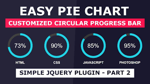 Customized Animated Circular Progress Bar Part 2 Easy Pie Chart Js Simple Jquery Plugin Tutorial