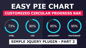 customized animated circular progress bar part 2 easy pie chart js simple jquery plugin tutorial