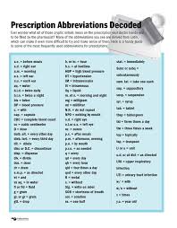 Prescription Abbreviations Decoded Common Sig Codes Used