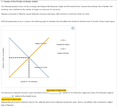 Malaysian ringgit to australian dollar data remains active status in ceic and is reported by bank negara malaysia. Solved 5 Changes In The Foreign Exchange Market The Foll Chegg Com
