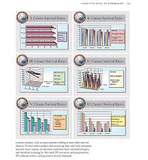 Edward Tufte Forum Chartjunk