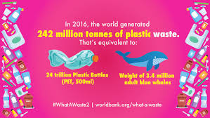 The issue of waste disposal management has recently gained widespread attention in virtually all states of malaysia. What A Waste An Updated Look Into The Future Of Solid Waste Management