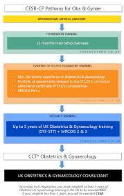 We did not find results for: Become An Obstetrics Gynaecology Specialist In The Uk A Comprehensive Guide For Imgs The Savvy Img