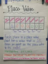 4th Grade Level Teachers Math Resources