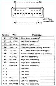 1992 honda civic car stereo wire colors and locations may 29, 2020disclaimer: Honda Civic 1997 Honda Civic Radio Wiring Diagram