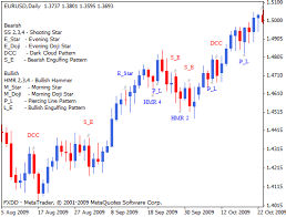 Chart Pattern Recognition Mt4 Forex Indicator