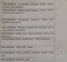 توكُل‎‎) atau tawakkul berarti mewakilkan atau menyerahkan. Tolong Jawab Yang Ada Tanda Ceklisnya Brainly Co Id