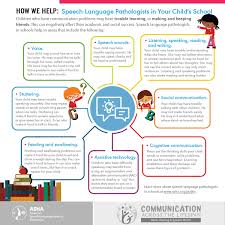 For Speech Language Pathologists Reading Rockets