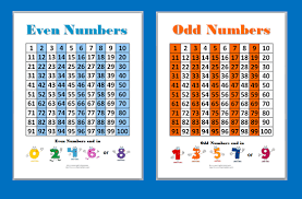 Odd And Even Number Charts For Kids St Cyprians Greek
