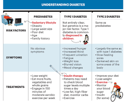 23 Meticulous Diabetic Intake Chart